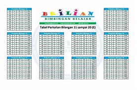 Bilangan Romawi 11 Sampai 20