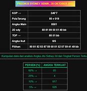 Doa Menang Jackpot Hari Ini Sdy Sgp Hk